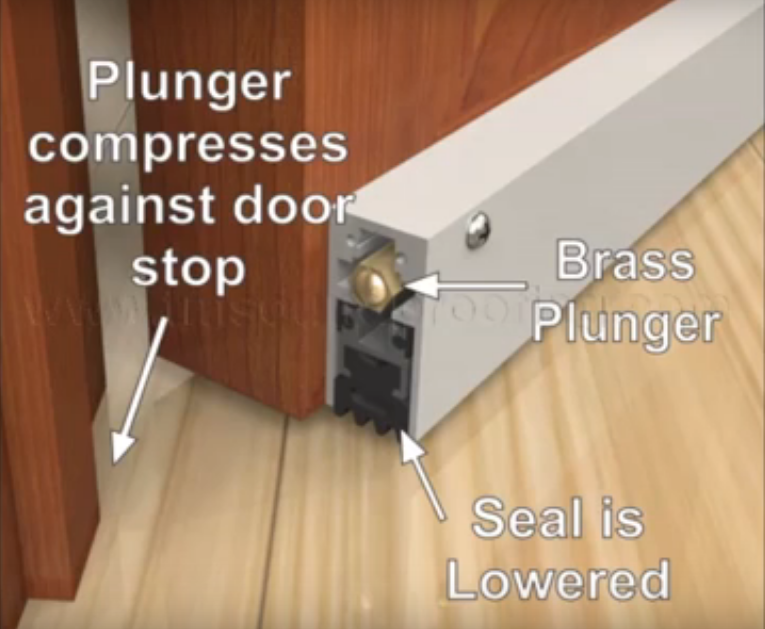 How To Soundproof A Door Soundproofing Dude