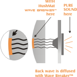 speaker wave disruption