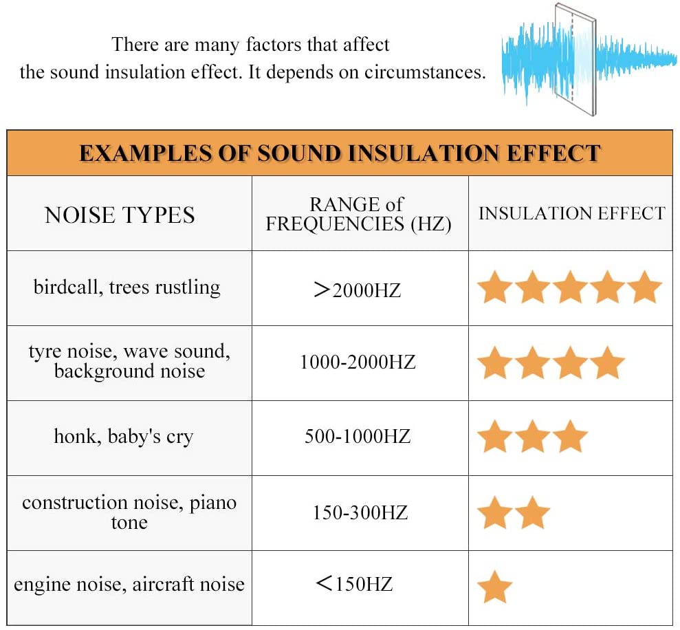 RYB Curtains Sound Insulation Effect