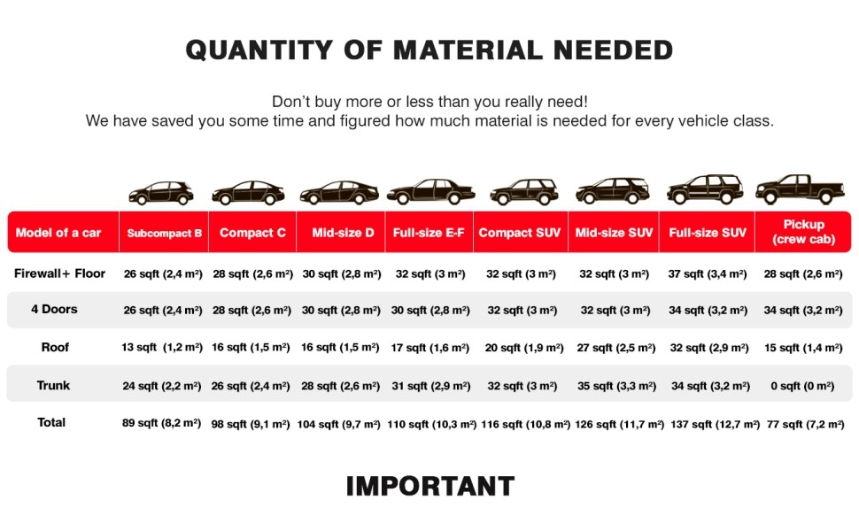 Noico-chart/Automotive Sound Barrier