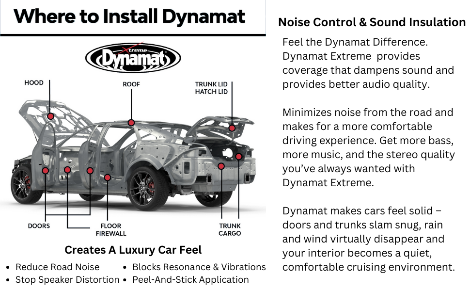 Dynamat Where To Install