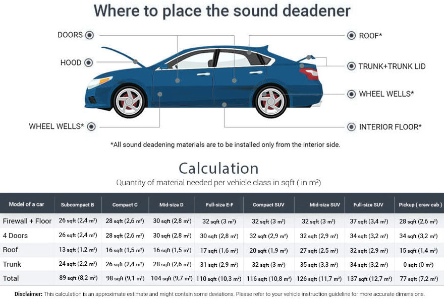 Mat66 and Dynamat automotive sound-deadening materials shown for comparison
