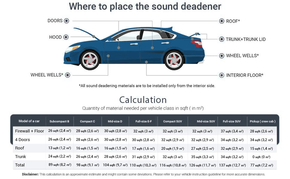 soundproof your vehicle