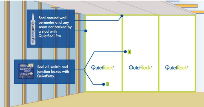 quietrock 510 - Soundproof insulation home